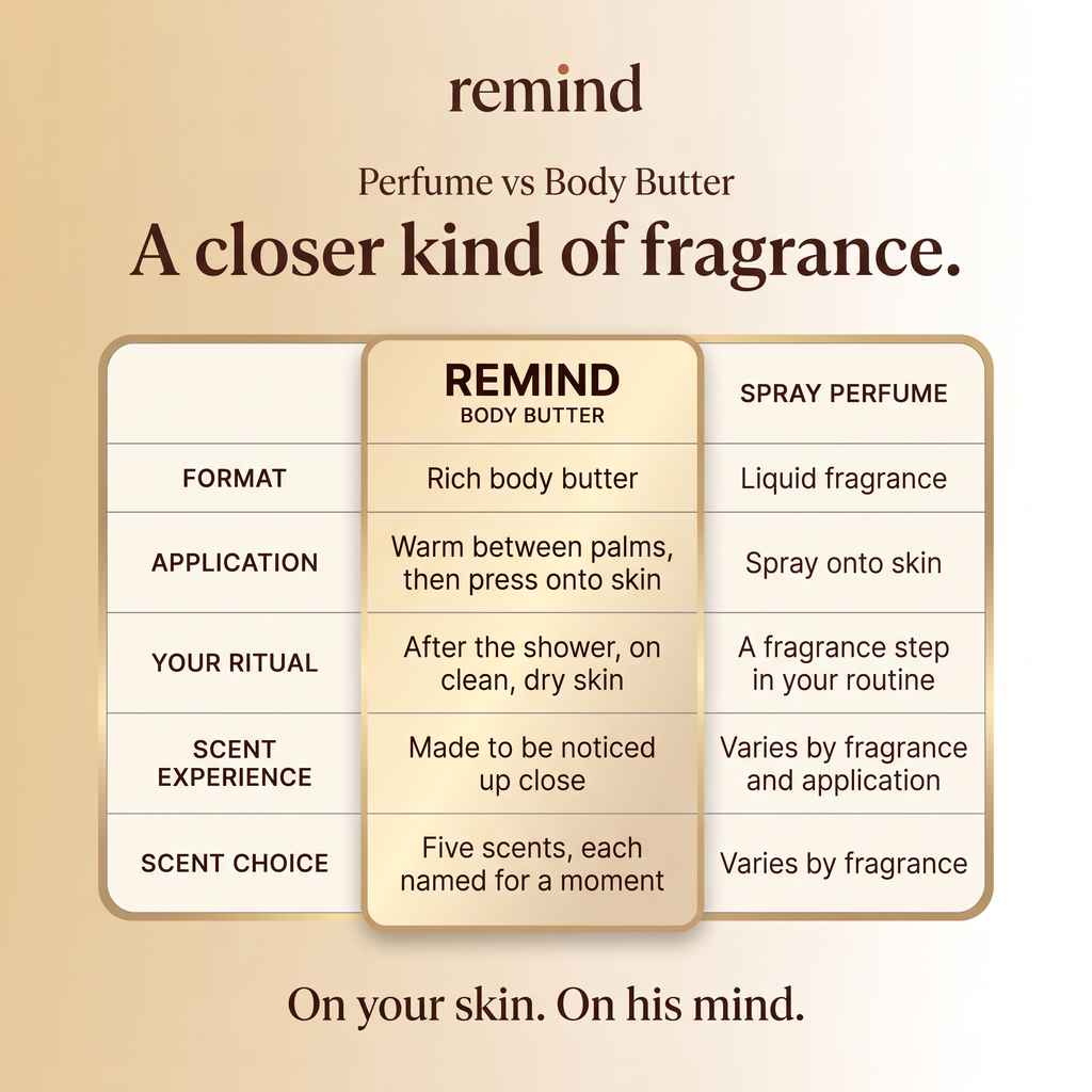 HOLD Body Butter